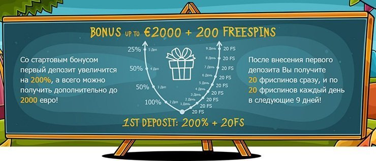 Бонусы от Casino X