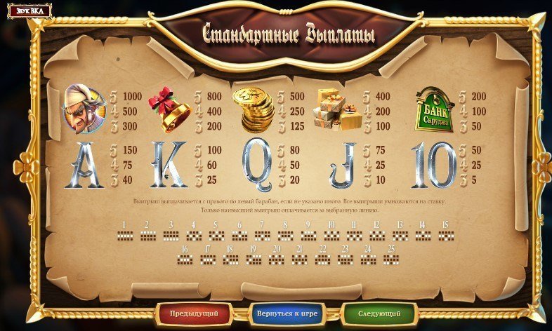 таблица выплат A Christmas Carol таблица выплат A Christmas Carol