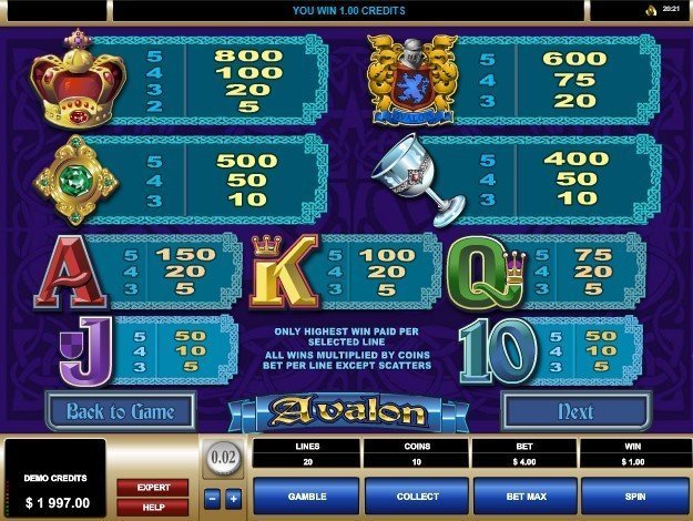 таблица выплат Avalon таблица выплат Avalon