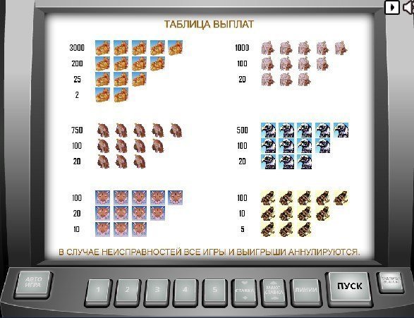 таблица выплат Aztec Gold таблица выплат Aztec Gold