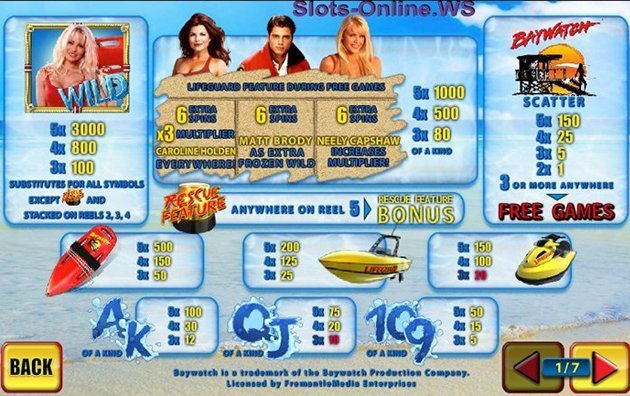 таблица выплат Baywatch таблица выплат Baywatch