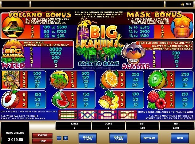 таблица выплат Big Kahuna таблица выплат Big Kahuna