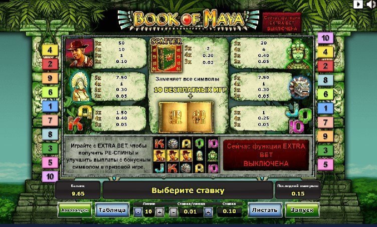 таблица выплат Book of Maya таблица выплат Book of Maya