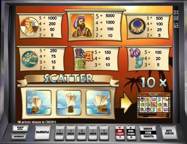 таблица выплат Columbus таблица выплат Columbus