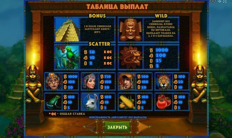 таблица выплат Aztec Empire таблица выплат Aztec Empire