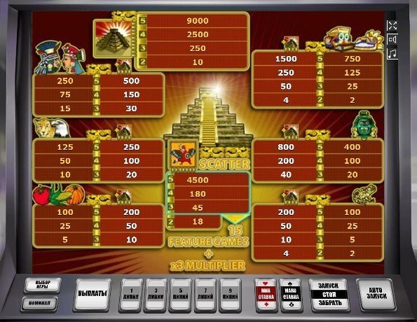 таблица выплат Aztec Treasures таблица выплат Aztec Treasures