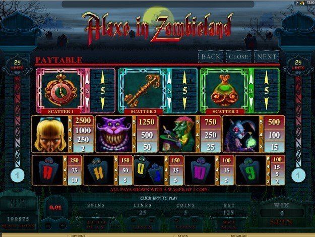 таблица выплат Alaxe in Zombieland таблица выплат Alaxe in Zombieland