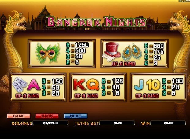 таблица выплат Bangkok Nights таблица выплат Bangkok Nights