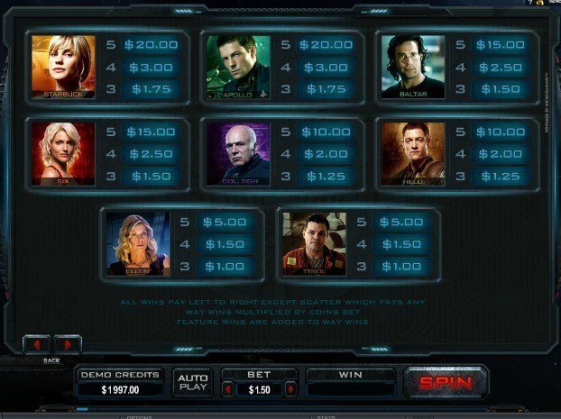 таблица выплат Battlestar Galactica таблица выплат Battlestar Galactica