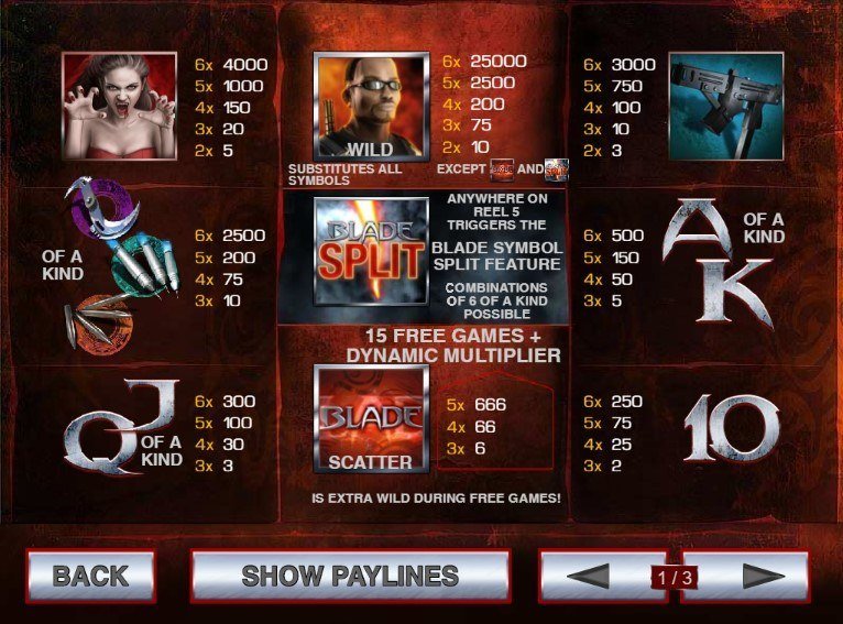 таблица выплат Blade таблица выплат Blade