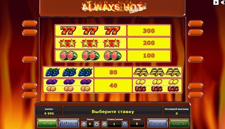 таблица выплат Always Hot Deluxe таблица выплат Always Hot Deluxe