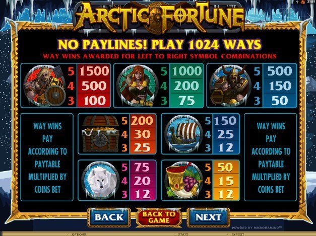 таблица платежей Arctic Fortune таблица платежей Arctic Fortune