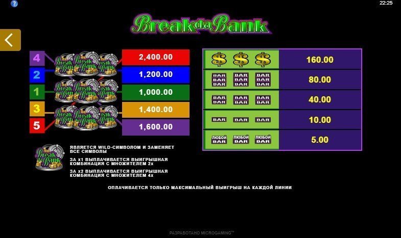 таблица выплат Break Da Bank таблица выплат Break Da Bank