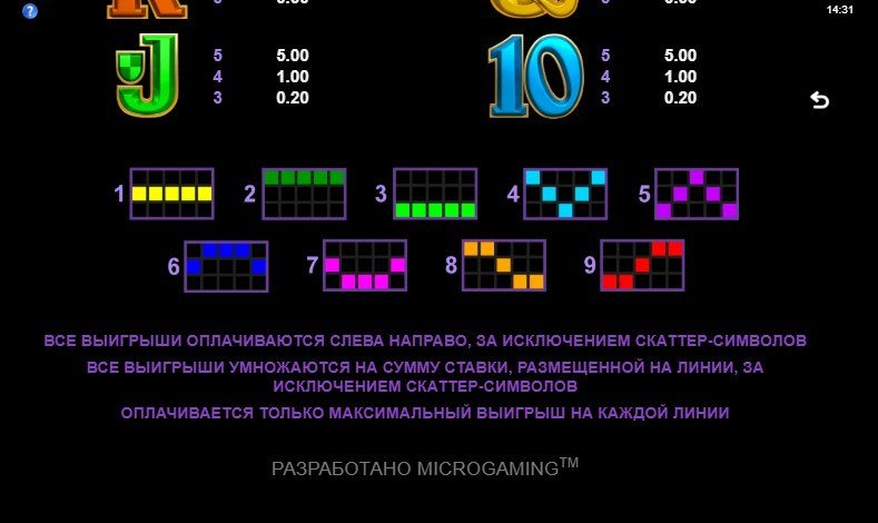 линии выплат Break Da Bank Again линии выплат Break Da Bank Again