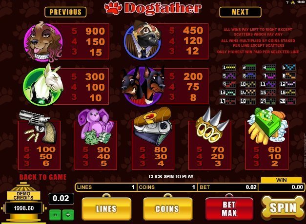 таблица выплат Dogfather таблица выплат Dogfather