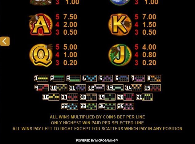 линии выплат Eagles Wings линии выплат Eagles Wings