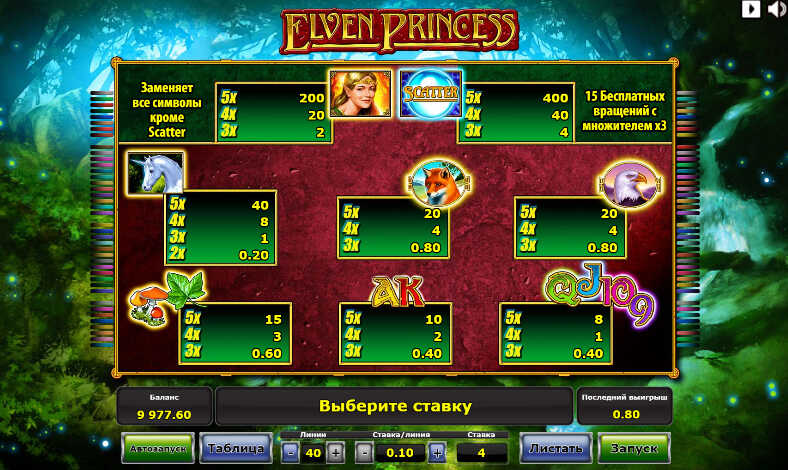 таблица выплат Elven Princess таблица выплат Elven Princess