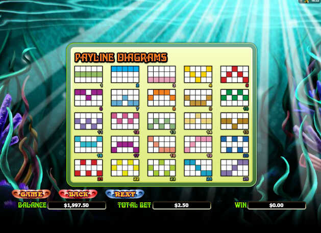 линии выплат Enchanted Mermaid линии выплат Enchanted Mermaid