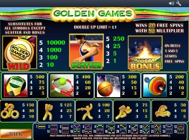 таблица выплат Golden Games таблица выплат Golden Games