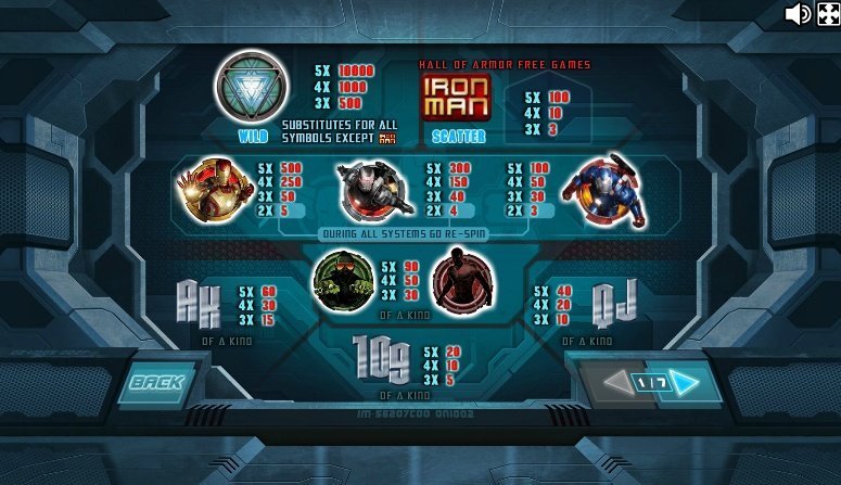 таблица выплат Iron Man 3 таблица выплат Iron Man 3