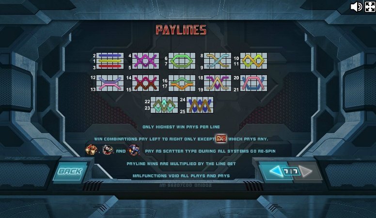 линии выплат Iron Man 3 линии выплат Iron Man 3