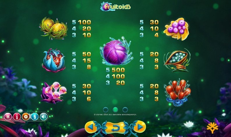 таблица выплат Fruitoids таблица выплат Fruitoids