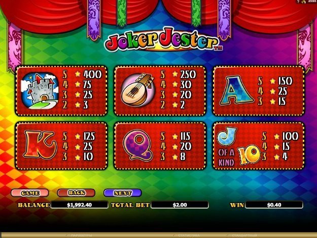 таблица выплат Joker Jester таблица выплат Joker Jester