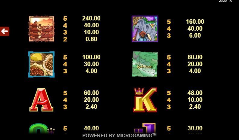 таблица выплат Kathmandu таблица выплат Kathmandu