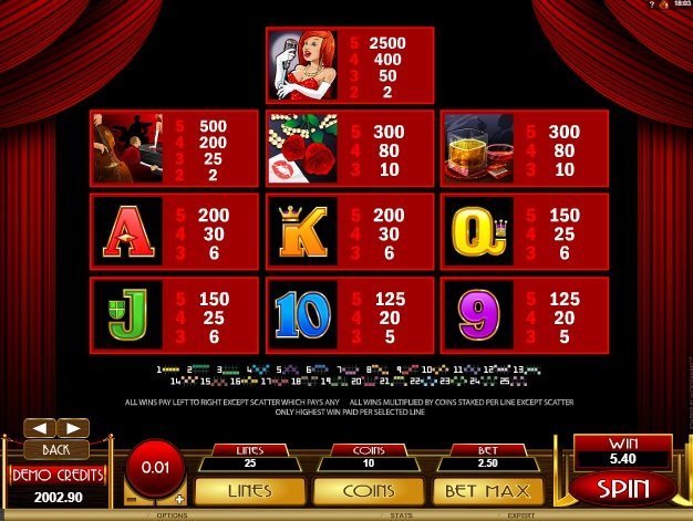 таблица выплат Lady in Red таблица выплат Lady in Red