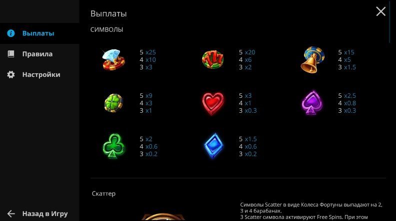 таблица выплат Lucky Girls таблица выплат Lucky Girls