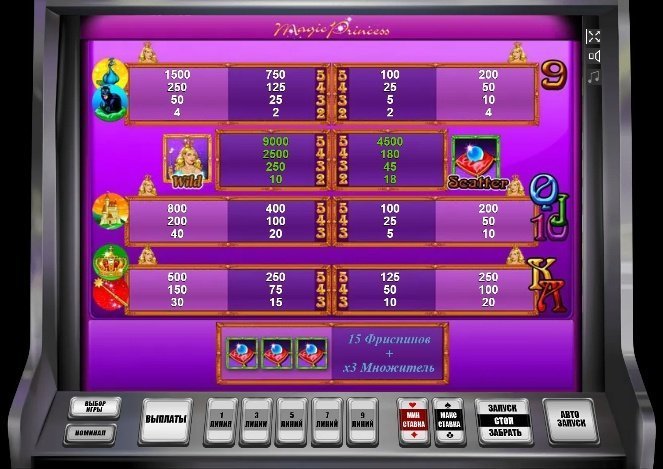 таблица выплат Magic Princess таблица выплат Magic Princess