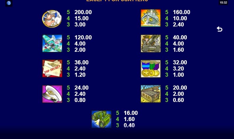 таблица выплат Major Millions таблица выплат Major Millions