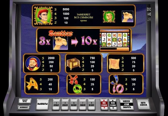 таблица выплат Marco Polo таблица выплат Marco Polo