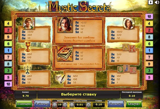 таблица выплат Mystic Secrets таблица выплат Mystic Secrets