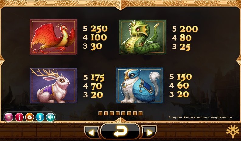 таблица выплат Nirvana таблица выплат Nirvana