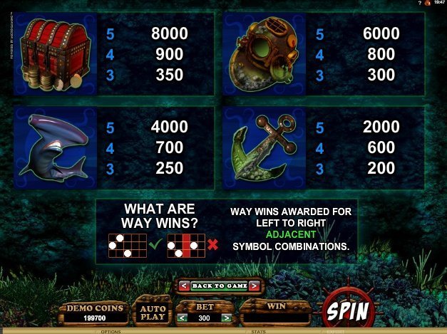 таблица выплат Octopays таблица выплат Octopays