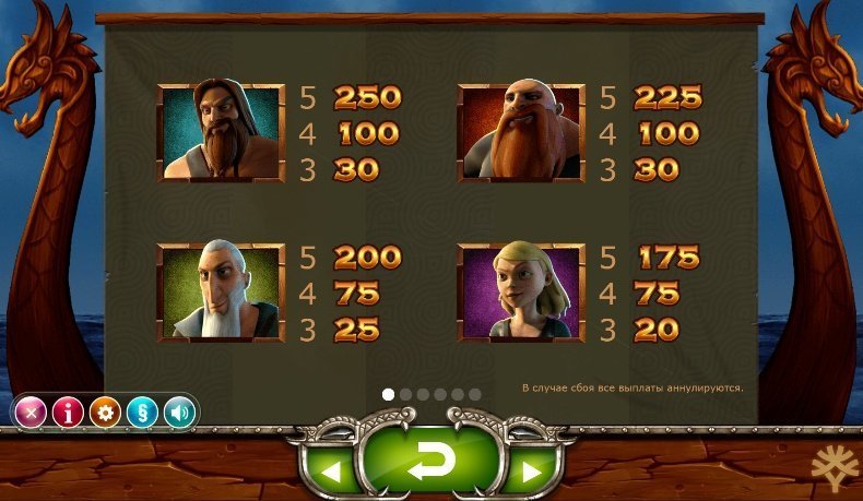 таблица выплат Vikings Go Wild таблица выплат Vikings Go Wild