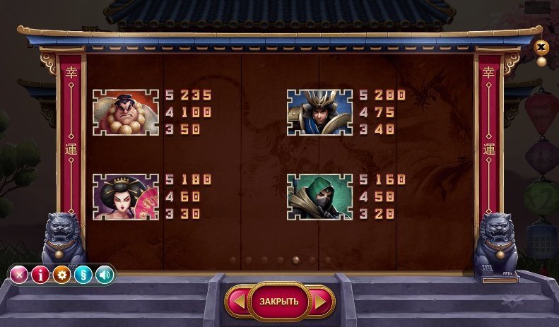 таблица выплат Penguin City таблица выплат Penguin City